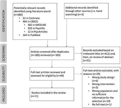 The effects of cultural engagement on health and well-being: a systematic review